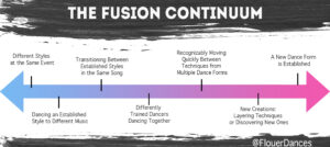 Graphic showing the different stages of mixing dance forms and creating new ones.